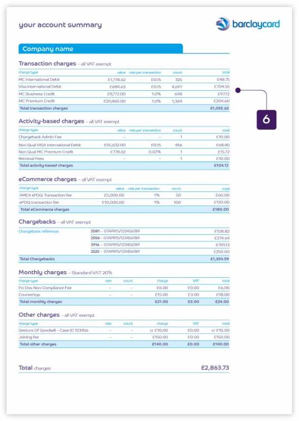 Understanding Your Account Statement Barclaycard Business