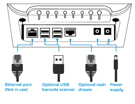 Where to plug in your smartpay hub