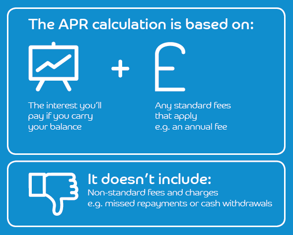 Infographic on APR calculation