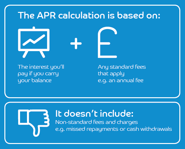 What Is Credit Card Apr Barclaycard